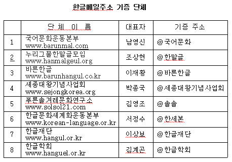 한글메일갖기운동본부가 한글이메일주소를 증정한 단체명단 